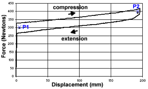 Compression Spring Size Chart